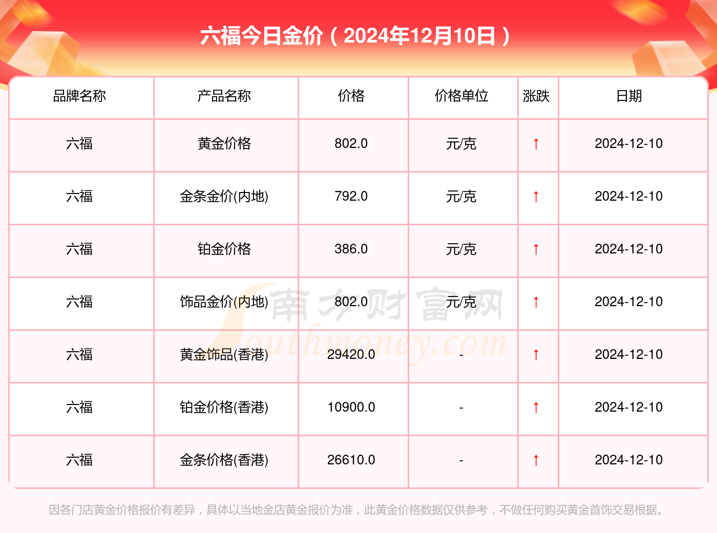 澳门六福珠宝金价表一览，璀璨之选，黄金的魅力与价值澳门六福珠宝金价表一览表图片