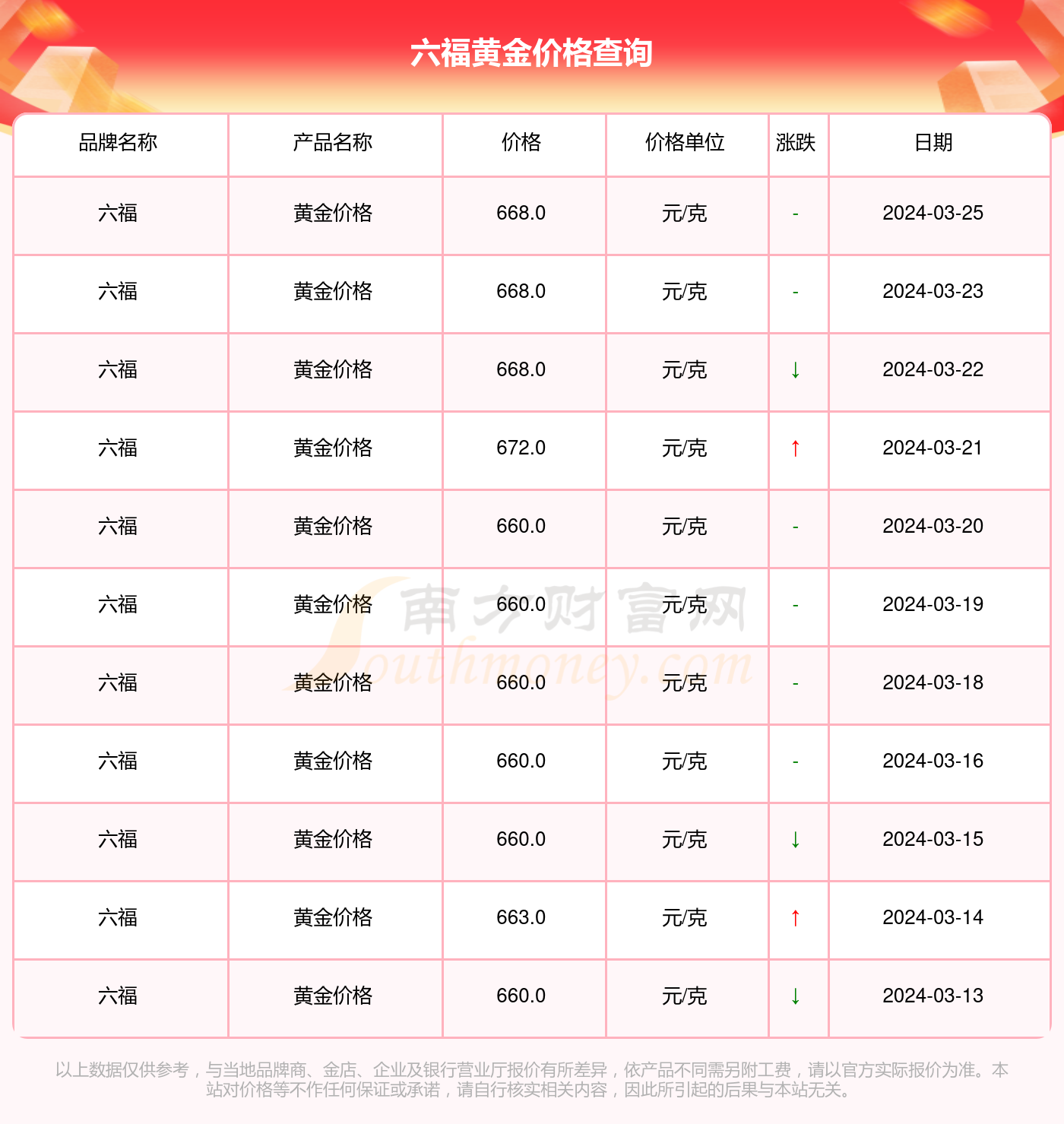 澳门六福珠宝金价实时查询，便捷的官网下载与最新行情解析澳门六福珠宝今日金价实时查询官网下载