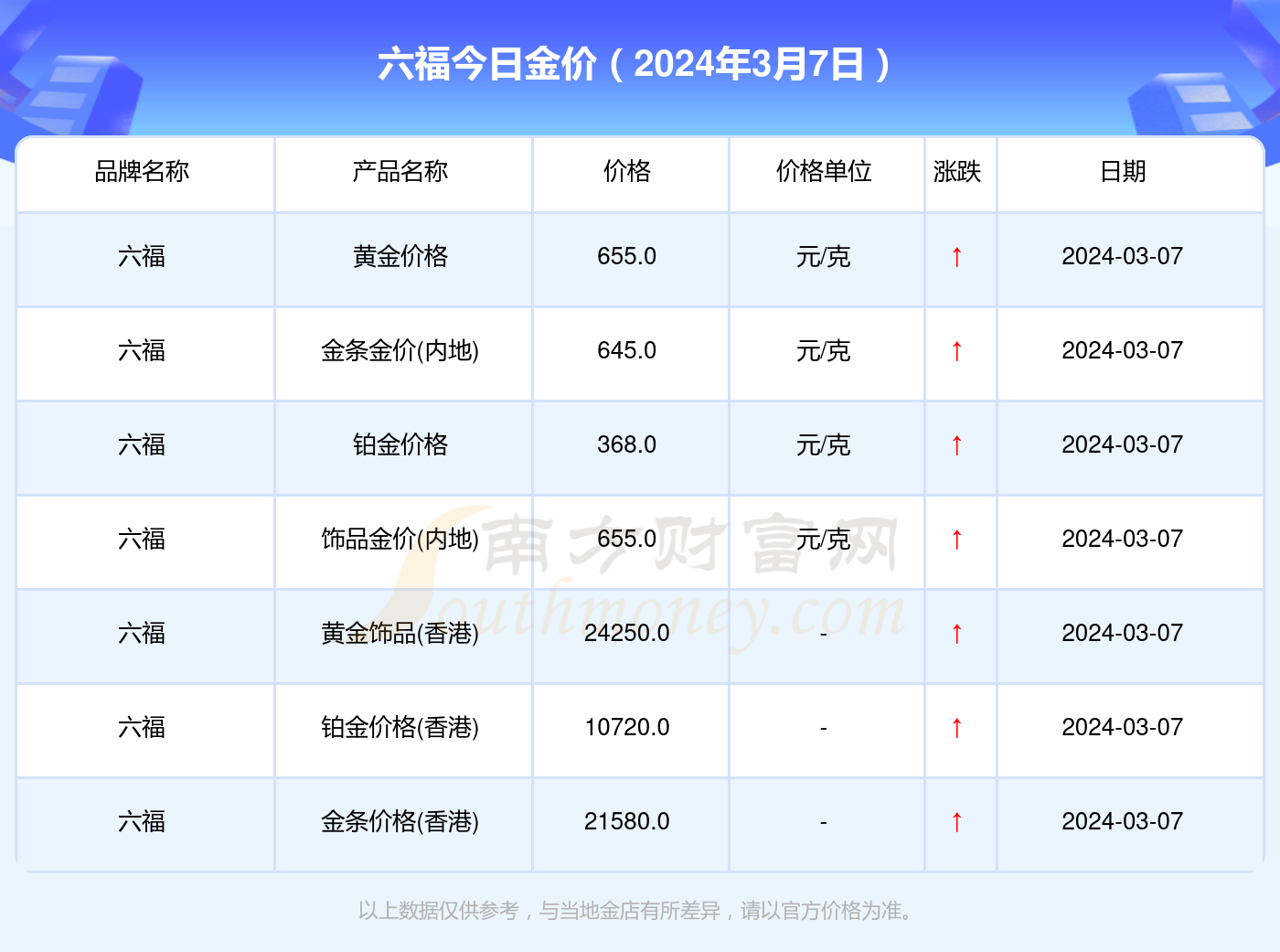 管家婆 第9页
