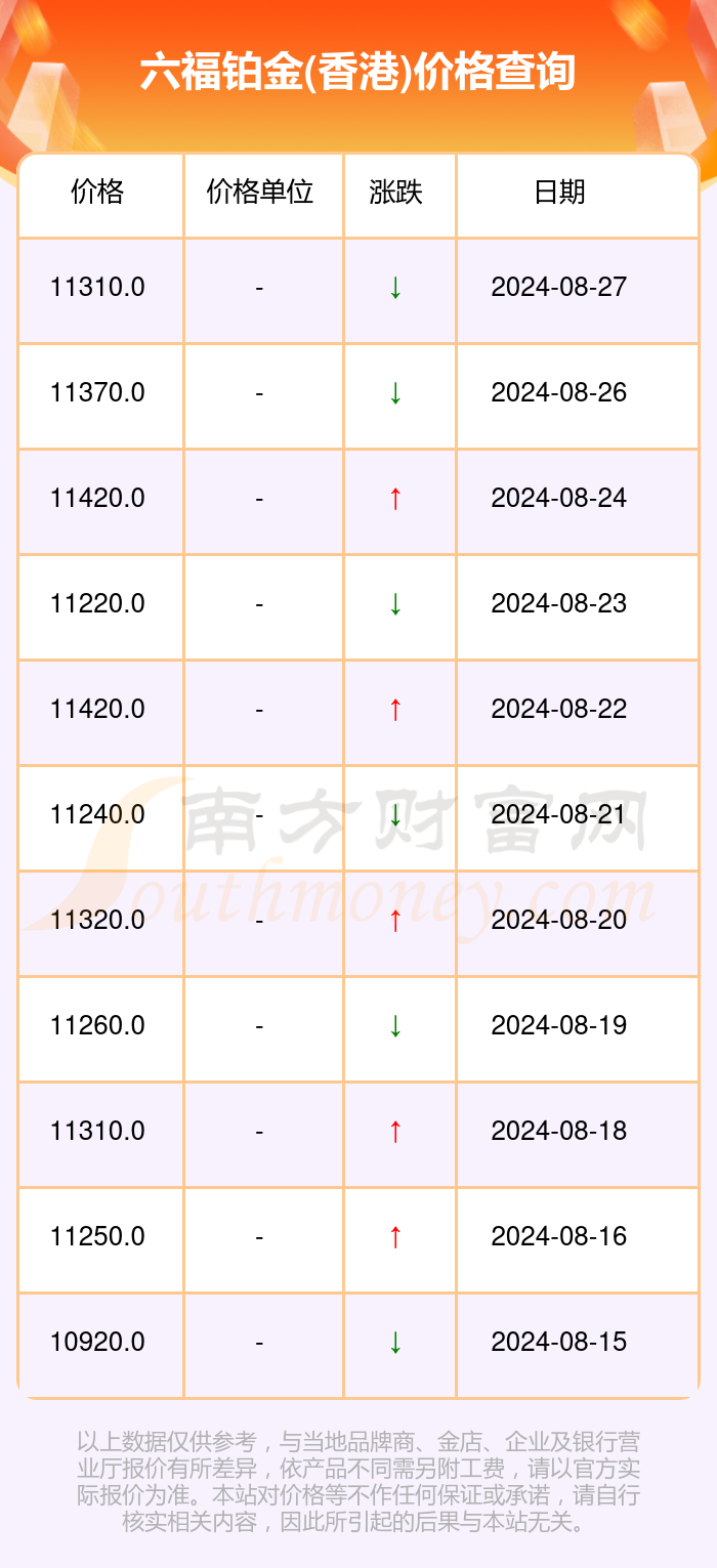 澳门六福珠宝今日金价行情分析澳门六福珠宝今日金价是多少钱啊视频