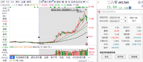澳门六号码头走势图表查询大全澳门六号码头走势图表查询大全及价格