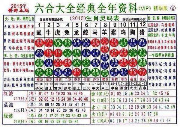 澳门六号码头走势图表最新版大全下载
