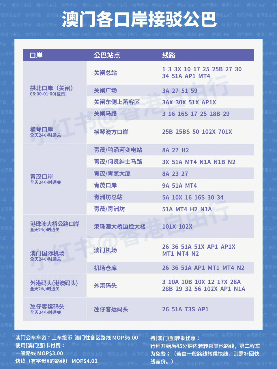 澳门六号码头预约规则详解澳门六号码头预约规则图片