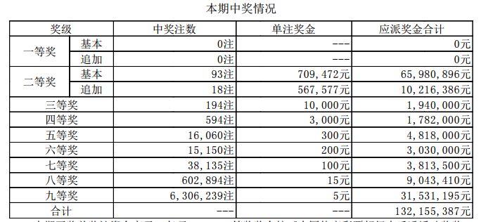 澳门六播开奖结果查询与最新消息表澳门六播 开奖结果查询最新消息表