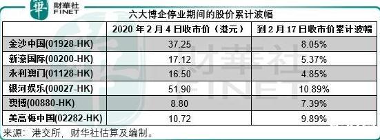 澳门六六大顺的级别解析澳门六大赌牌是哪六个